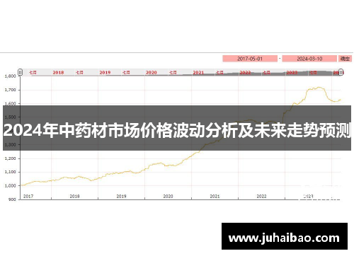 2024年中药材市场价格波动分析及未来走势预测